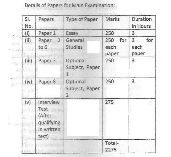 APSC SYLLABUS